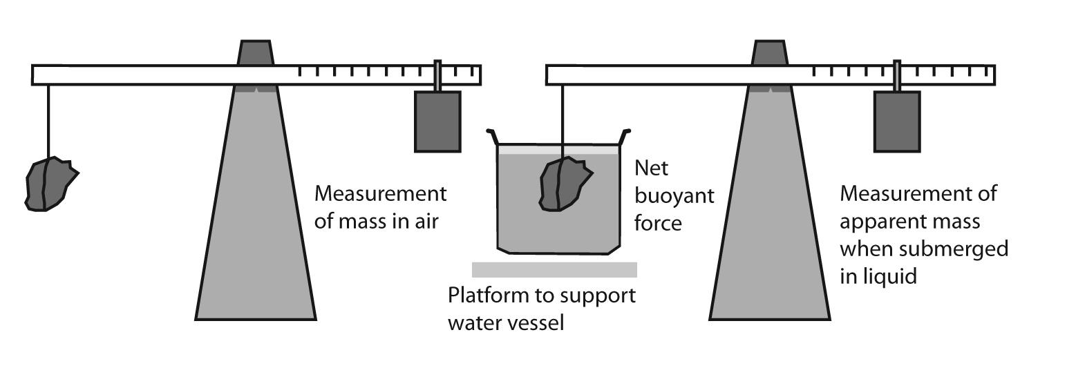 how-do-i-measure-density